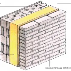 Silikaty czy beton komórkowy: Który materiał wybrać do budowy?